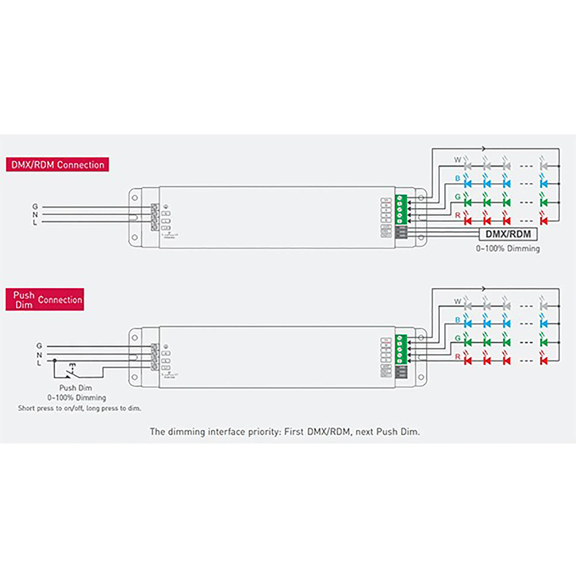 Dimming Remote Control 433MHz RF 3V CR2032, 40m range. M1  LTECH Remote Control